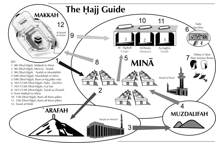 hajj ihram coloring pages - photo #15